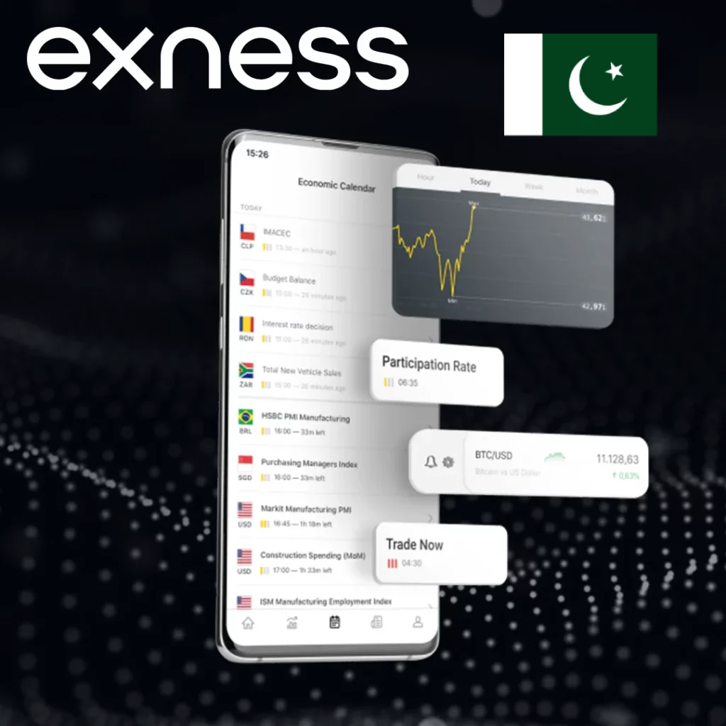 Getting Started with Exness