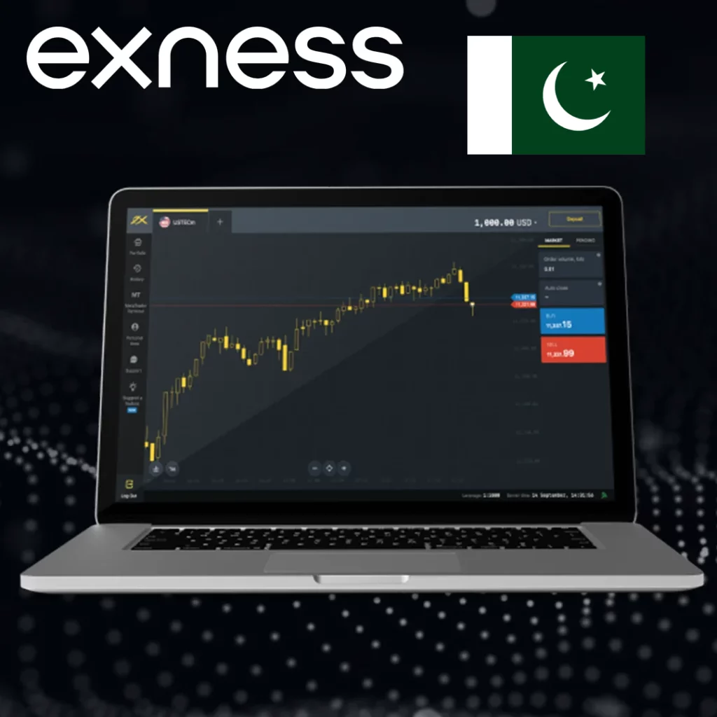 Exness Trading