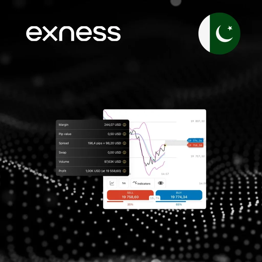 Exness Leverage Calculator