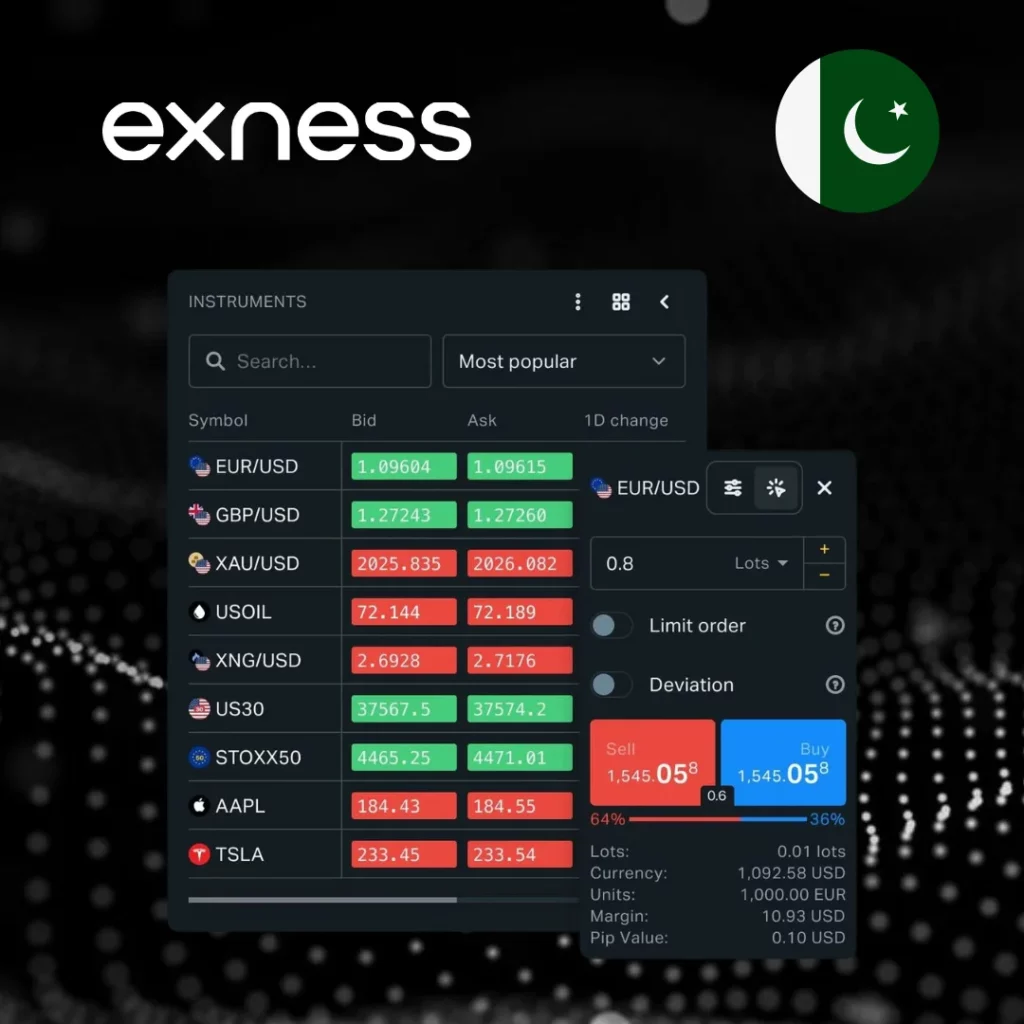 Web Trading with Exness in Pakistan