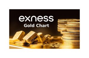 Exness Gold Chart