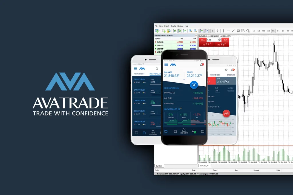 Trading Conditions and Platforms