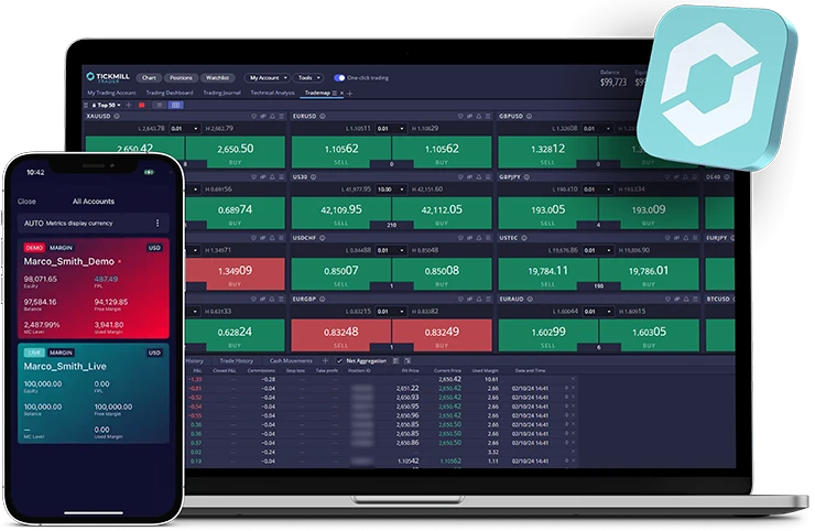 Trading Accounts and Platforms
