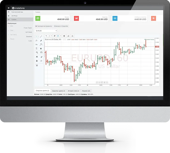 Account Types and Trading Conditions