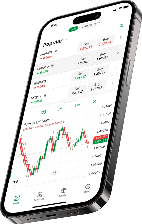 Key Features of FBS for Pakistani Traders
